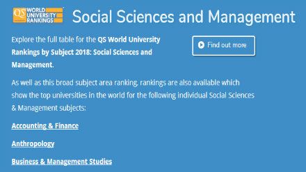 2018QS世界大学社会科学专业排名汇总