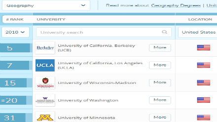 2018QS美国大学地理专业排名
