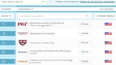 2018QS美国大学自然科学专业排名