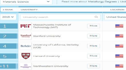 2018QS美国大学材料专业排名