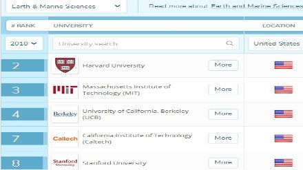 2018QS美国大学地球与海洋科学专业排名
