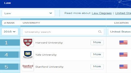 2018QS美国大学法律专业排名