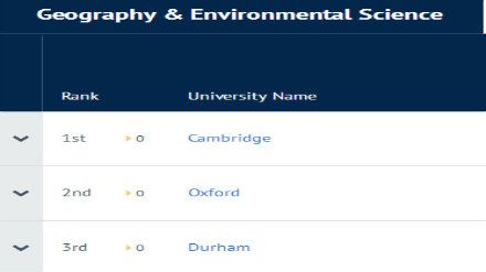 2019CUG英国大学专业排名 地理与环境科学专业