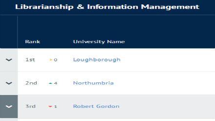 2019CUG英国大学专业排名 图书馆与信息管理专业