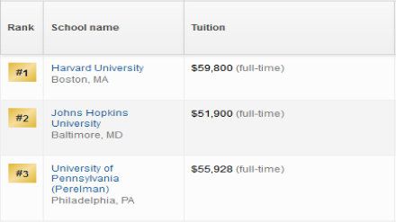 2019美国研究生外科专业排名