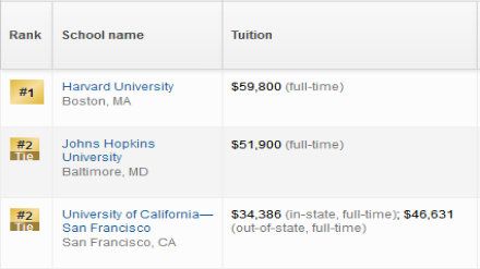 2019美国研究生放射学专业排名