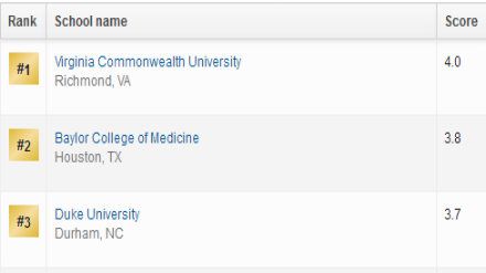 2019美国研究生麻醉护理学专业排名