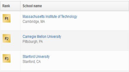 2019美国研究生编程语言专业排名