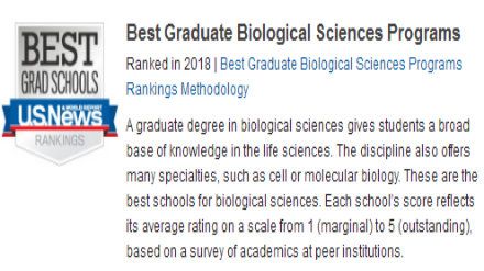 2019美国研究生生物科学专业分支排名
