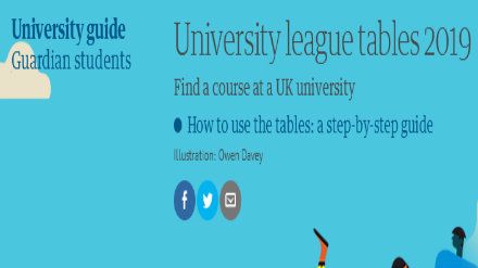 2019《卫报》英国大学排名汇总