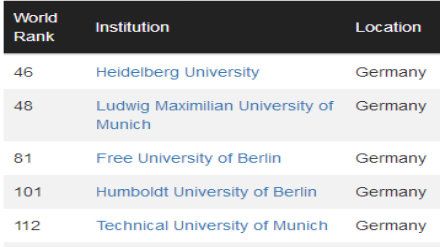 2018-2019CWUR德国大学排名