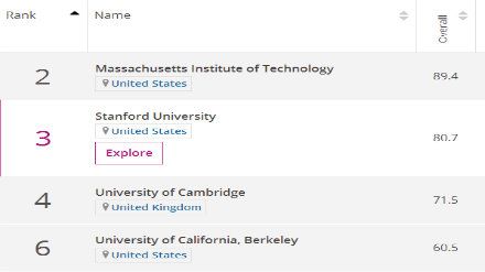 2018THE世界大学建筑学声誉排名