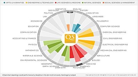2019年全球大学排行榜TOP100【完整版】