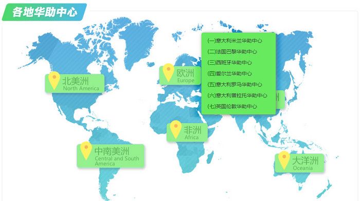 移民必备:欧洲华助中心地址及联系方式