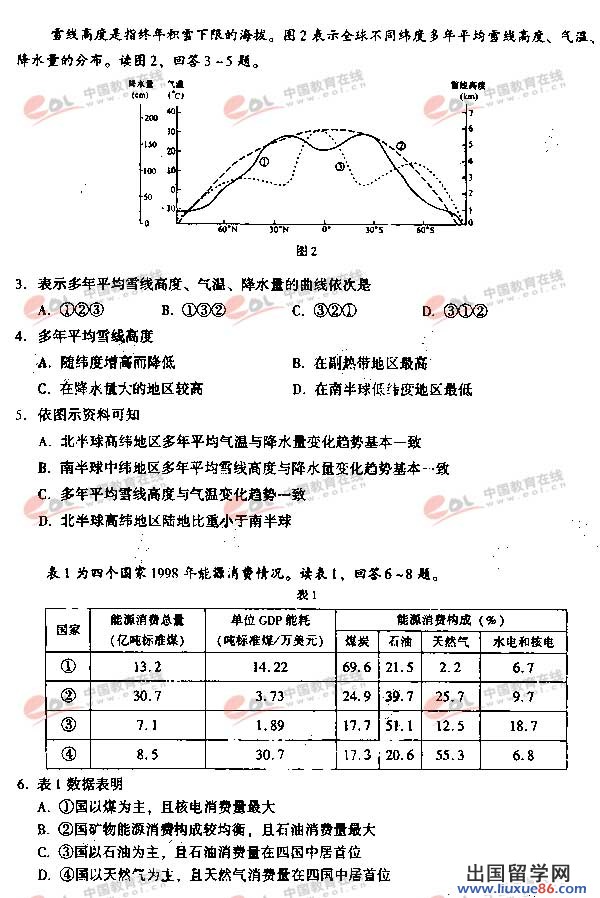 2006年高考全国I卷文科综合试题 第2页