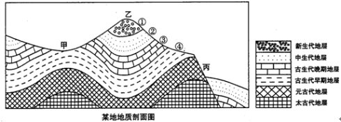 2008高考真题知识点汇编（5）海洋与陆地 - 风oО晓得/mn - 网之易