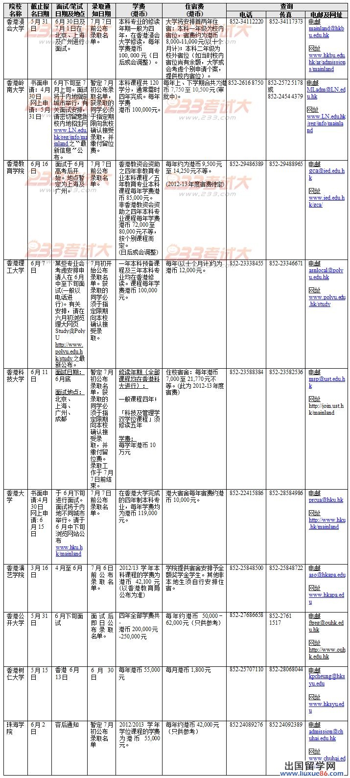 香港大学招生