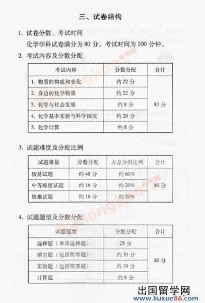 2012年北京中考化学考试说明
