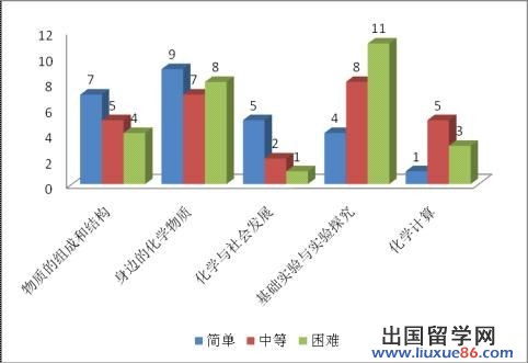 图示