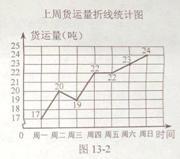 中考数学