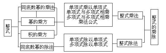 《整式的乘除》复习指导 - shuifurong999 - 霜冷长河的博客