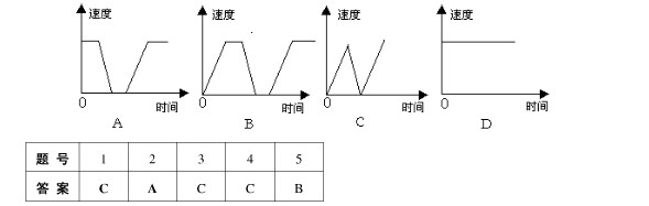 2012中考数学选择题专项练习七