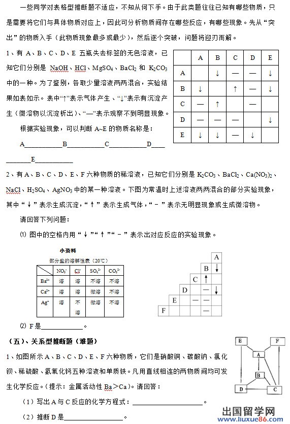 人大附中内部化学习题：表格式推断题