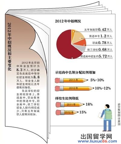 2012年中招概况