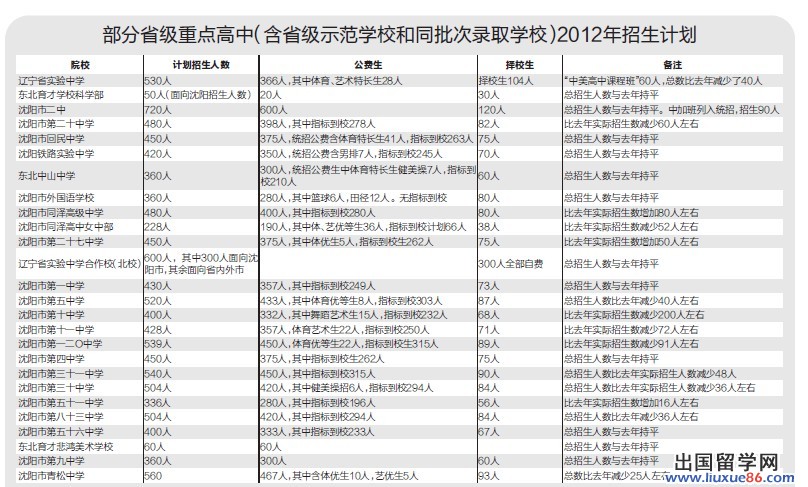 点击查看图片