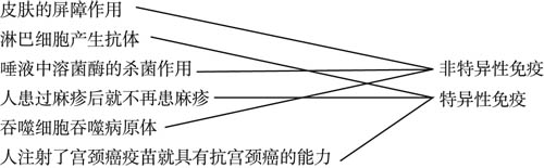 D:工作生物生物解析八下jpg97A 副本.jpg