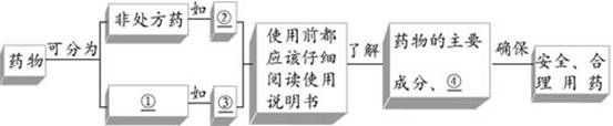 D:工作生物生物解析八下jpg8-2-1 副本.jpg