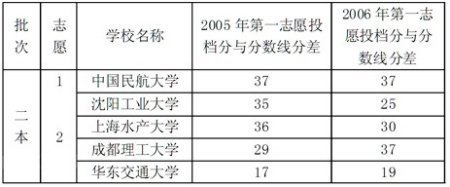 江西一家长为孩子填报的志愿表