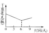 学科网(www.zxxk.com)--教育资源门户，提供试卷、教案、课件、论文、素材及各类教学资源下载，还有大量而丰富的教学相关资讯！