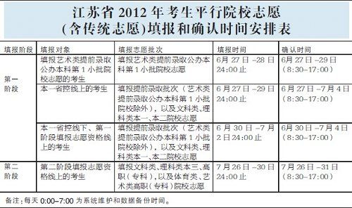 江苏志愿填报时间表