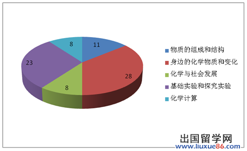 2012年北京中考化学试题分析