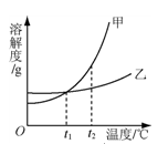 2012年北京中考化学试题分析