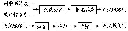 21世纪教育网 -- 中国最大型、最专业的中小学教育资源门户网站