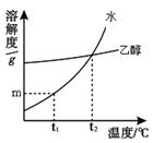 21世纪教育网 -- 中国最大型、最专业的中小学教育资源门户网站