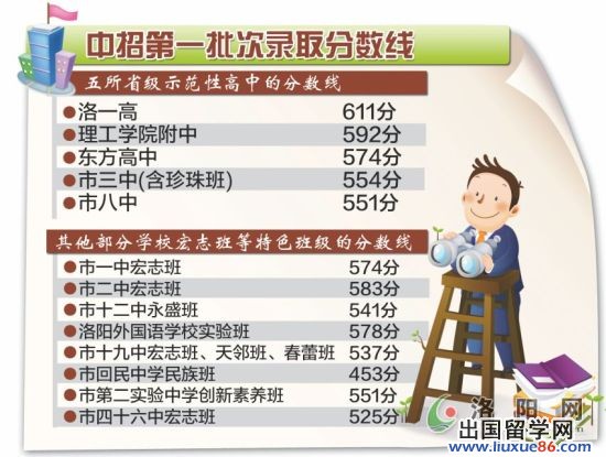 郑州中考分数线
