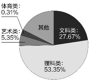 江苏教育考试院公布各批次详细招生计划