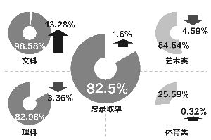 江苏教育考试院公布各批次详细招生计划