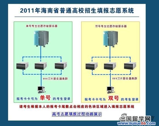 考生须根据报考卡尾数选择入口