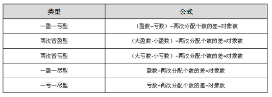 数学运算.gif