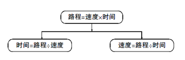 数量关系1.gif