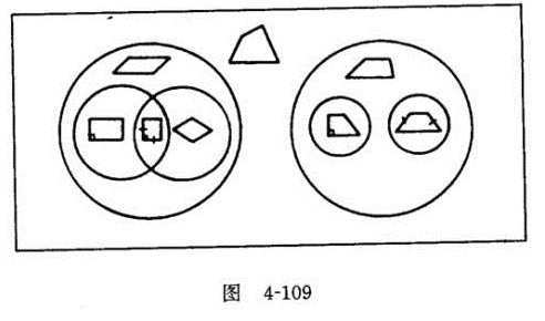 　　七、有关中点四边形问题的知识点：