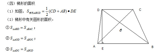 （北师版）初二上册数学知识点总结：第四章 四边形性质探索