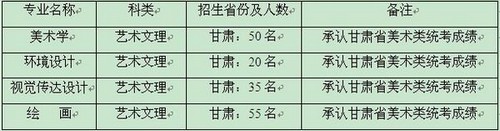 天水师范学院2013年艺术类专业招生简章