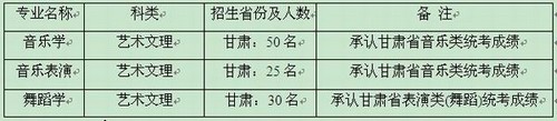 天水师范学院2013年艺术类专业招生简章