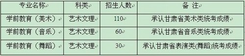 天水师范学院2013年艺术类专业招生简章