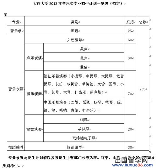 大连大学2013年艺术类专业招生简章